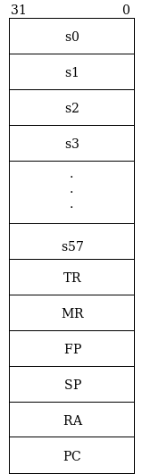 ScalarRegFile new.png