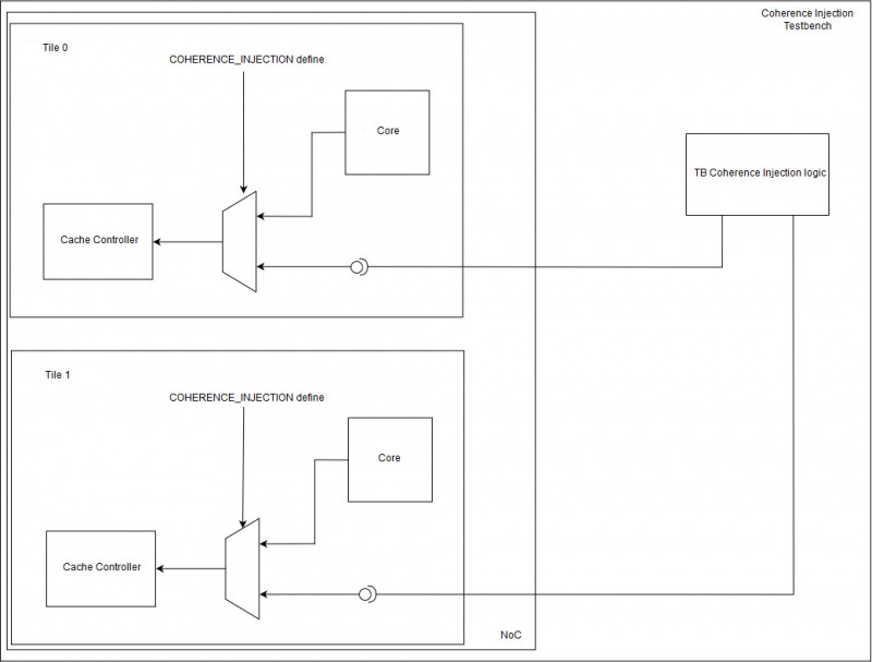 Tb coherence injection schema new.jpg