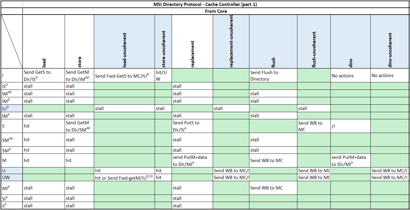 MSI Protocol cc-rom p1.png