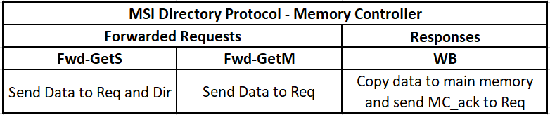 MSI Protocol mc-rom.png