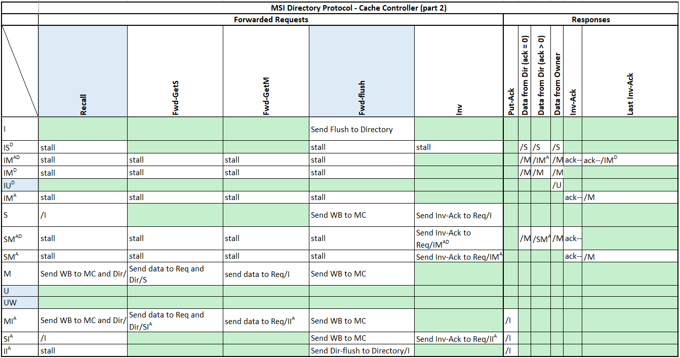 MSI Protocol cc-rom p2.png