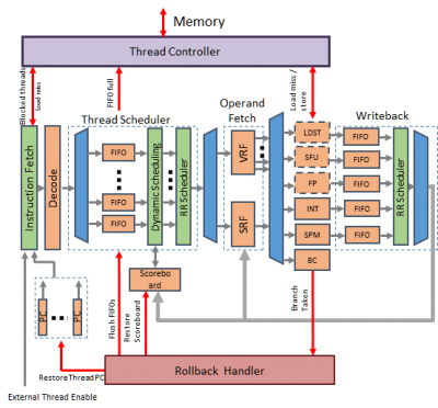 nu+ microarchitecture