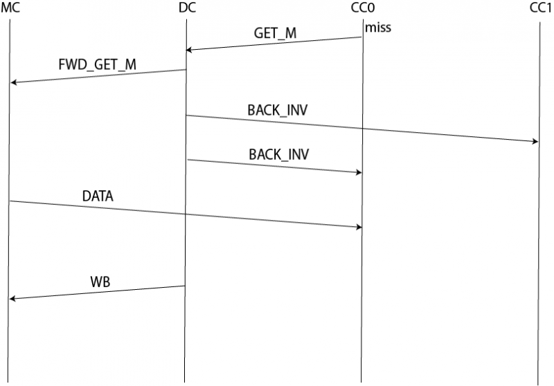 File:ScambioMessaggiRepSm.png