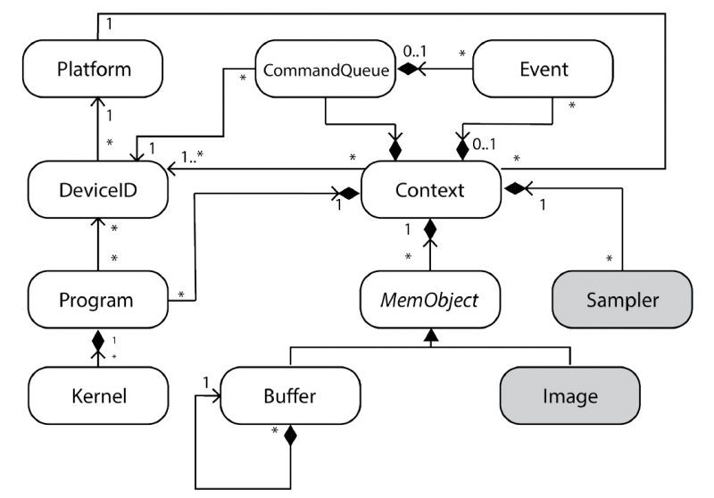 File:Uml.png