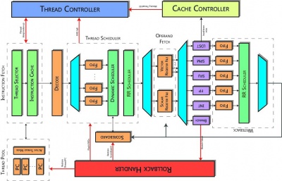 nu+ microarchitecture