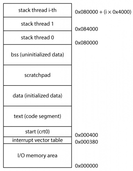 File:MemoryLayout.jpg