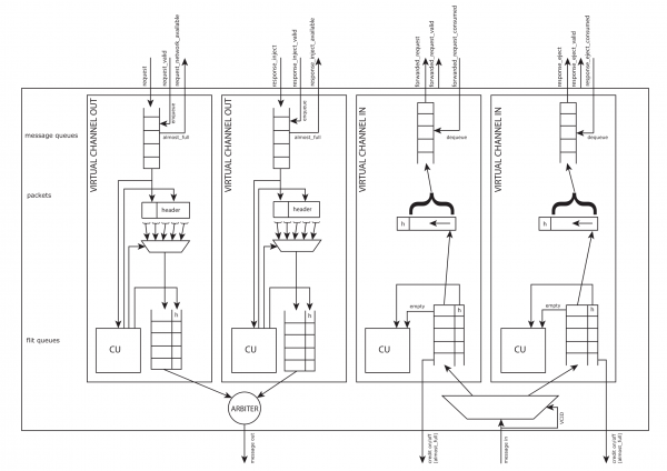 Network Interface