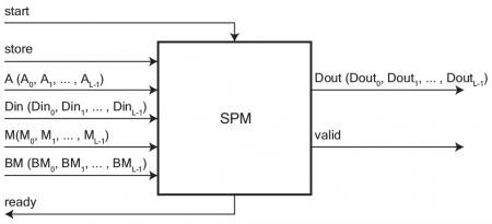 SPM interface
