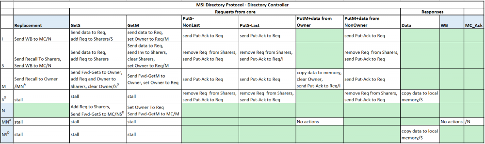 MSI Protocol dc-rom.png