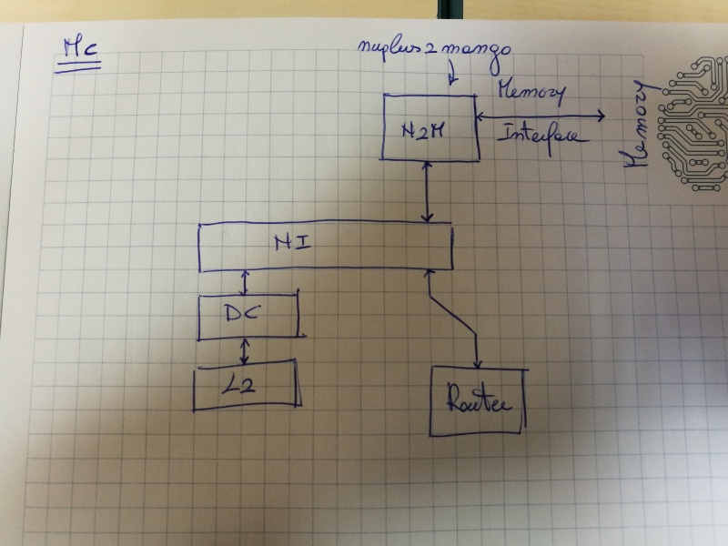 File:MC.jpg