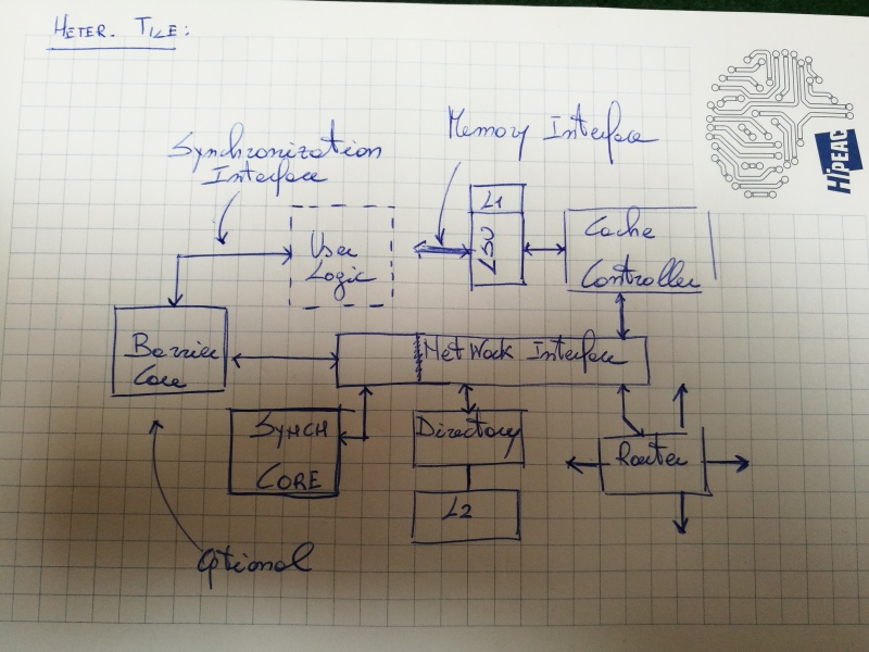 File:HT.jpg