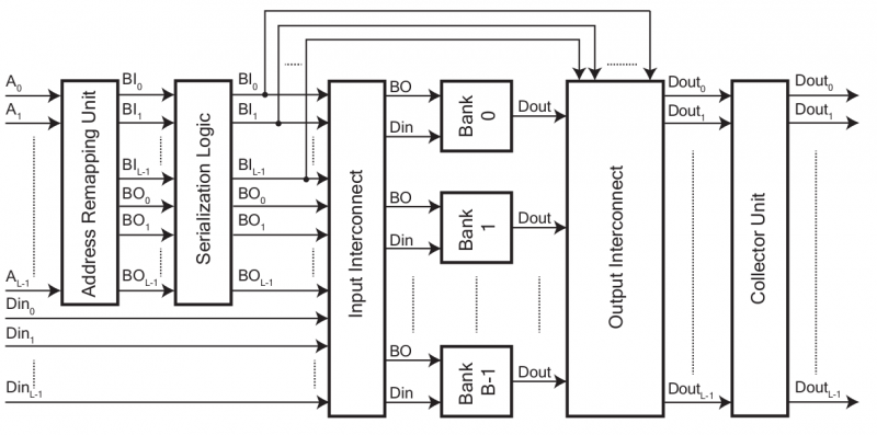 File:SPM arch.png