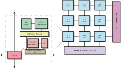 nu+ manycore architecture