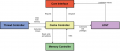 Thumbnail for version as of 16:39, 14 May 2019