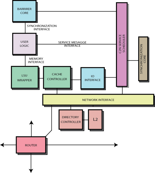 File:Tile ht.png