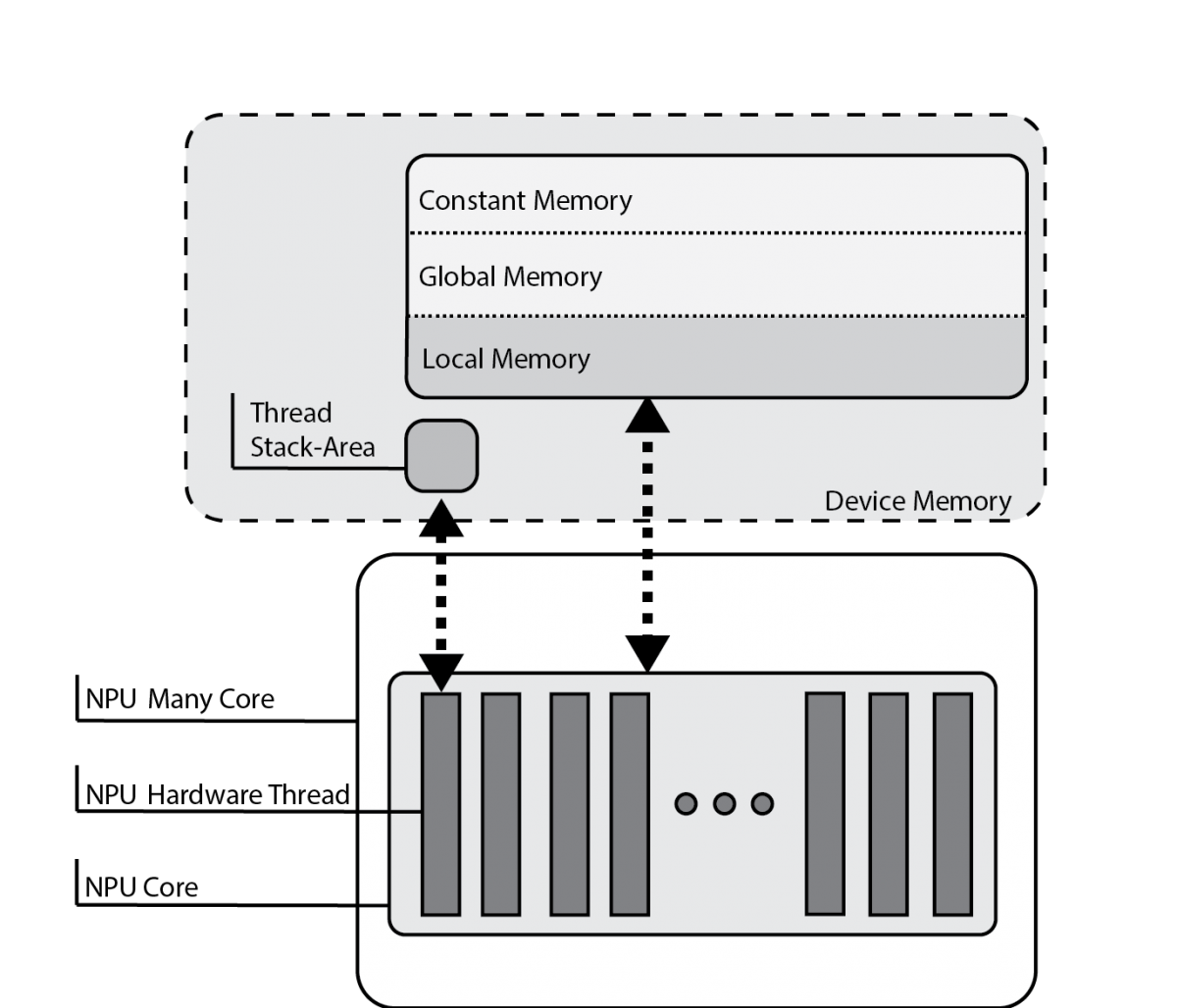 Memory mod new.png