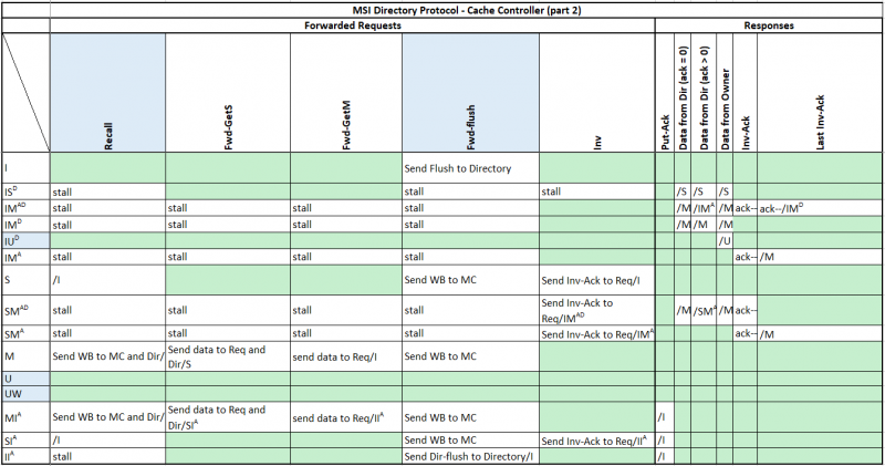 File:MSI Protocol cc-rom p2.png
