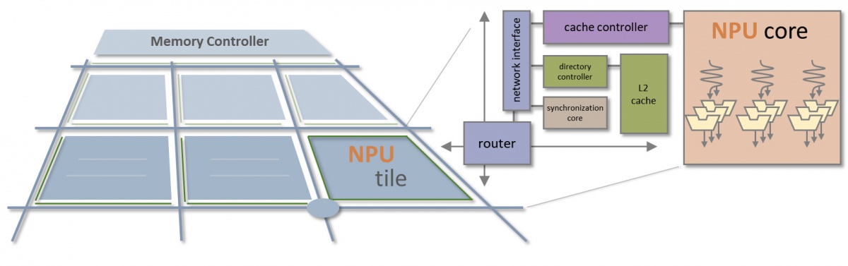 NaplesPU overview