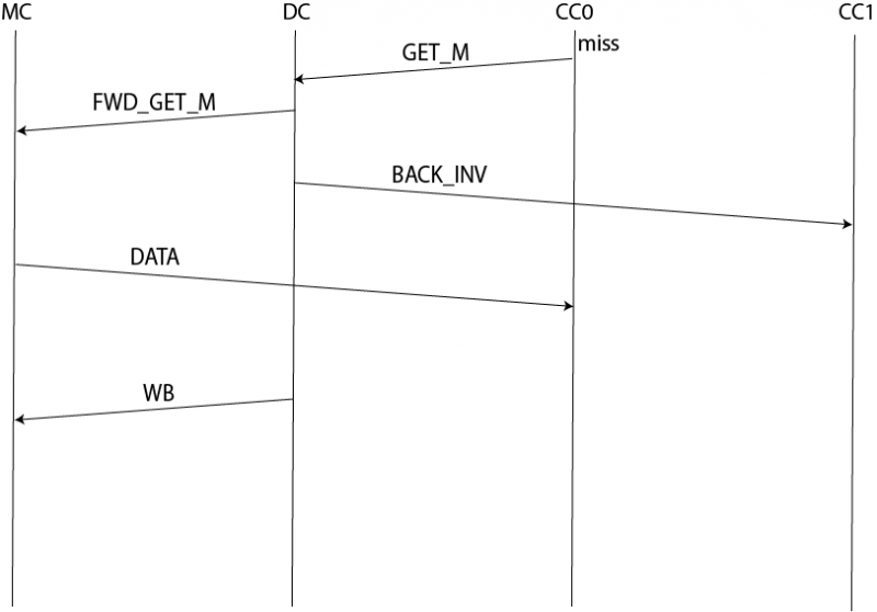 File:ScambioMessaggiRepS.png