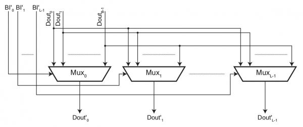Scratchpad unit - NaplesPU Documentation